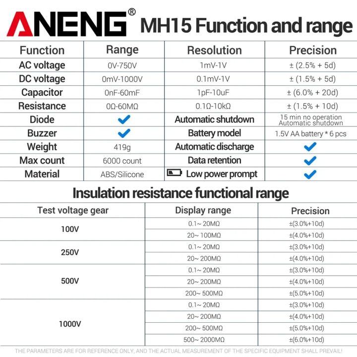 ANENG%20MH15%20Digital%20Ohmmeter%20Insulation%20Resistance%20Meter%206000%20Count%20Resistor%20Testers%20Capacitor%20Test%20Megohmmeter%20High%20Voltage%20Tool%20-%20Image%207
