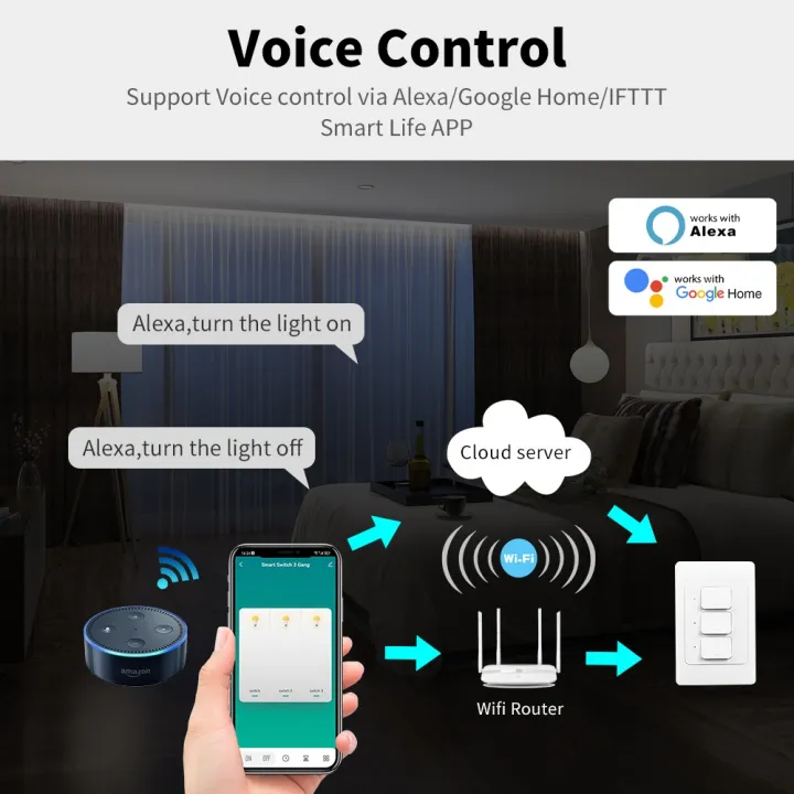 Manhot%20Smart%20Life%20Zigbee%20Smart%20Light%20Switch%20No%20Neutral%20Wire%20&%20NO%20Capacitor%20Required%20US%20%20Wall%20Switches%20Tuya%20Alexa%20%20Home%20lightify%20-%20Image%202