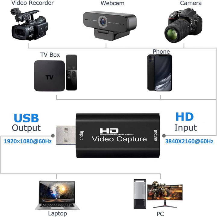 MZX%20USB%20Video%20Capture%20Card%201080P%20HDMI-Compatible%20Adapter%204K%20input%20Live%20Stream%20Capturer%202.0%20Grabber%20Recorder%20Game%20Audio%20Adapter%20-%20Image%203