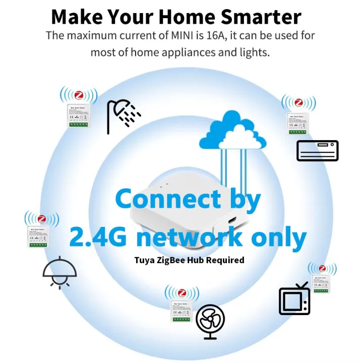 16A/20A%20Wifi%20/%20Zigbee%203.0%20Mini%20Smart%20Switch%20Support%202-Way%20Control%20Smart%20Life%20APP%20Works%20With%20Tuya%20Alexa%20%20Home%20Yandex%20Alice%20-%20Image%202