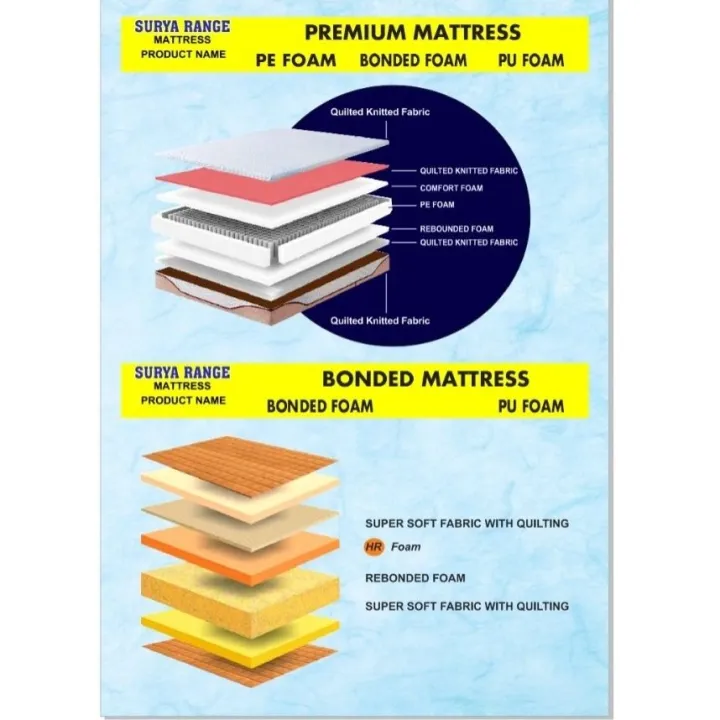 Surya%20Premium%20Mattress%20Bonded%20Queen%20Size%20Thickness%204%20Inches%20-%20Image%203