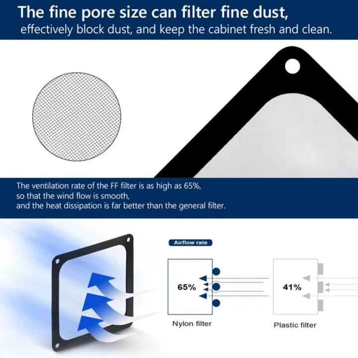 1-2PCS%2080mm%2090mm%20120mm%20140mm%20PC%20Chassis%20Cooling%20Fan%20Dust%20Filter%20Magnet%20Dustproof%20Mesh%20Cover%20Computer%20Chassis%20Net%20Guard%20with%20Hole%20-%20Image%204