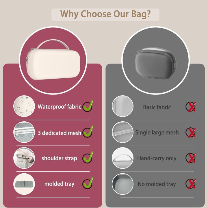 Wearable%20Breast%20Pumps%20Carrying%20Bag%20for%20Hands-Free%20Breast%20Pump,%20Hard%20Shell%20Case%20with%20Adjustable%20Crossbody%20Strap%20-%20Image%204