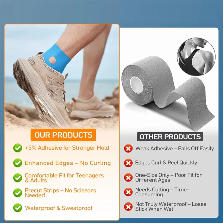20PCS%20Precut%20Ankle%20Kinesiology%20Tape%20%E2%80%93%20Waterproof%20Strong%20Support,Stability,Breathable%20Elastic%20Sports%20Tape%20for%20Ankle%20Prevention%20-%20Image%205