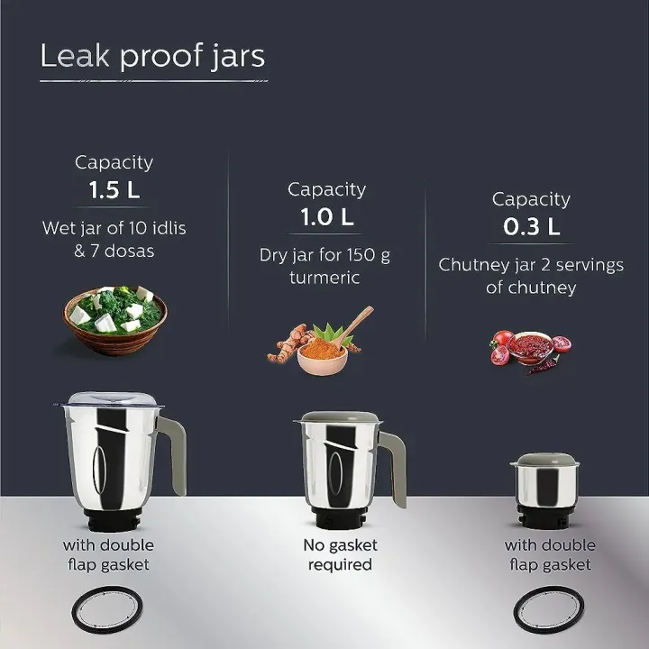Philips%20HL7756/00%20Colour%20Black%20750Watt%20Mixer%20Grinder%20Copper%20Motor%20With%203%20Jar%20-%20Image%206