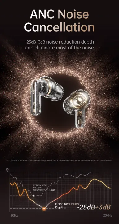 AWEI%20TA19ANC%20Noise%20Cancelling%20Bluetooth%20Headphones%20-%20Image%205
