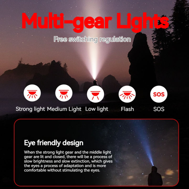 Philips%20Intelligent%20Sensor%20Headlamp%20-%20LED%20High-Brightness%20Charging%20Angle%20Adjustable%20Compact%20Emergency%20Light%20SFL1851%20-%20Image%204