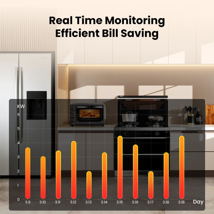 GIRIER%20Tuya%20Smart%20ZigBee%20Power%20Plug%2016A%20with%20Engery%20Metering%203520W%20Supports%20APP%20Remote%20Timing%20Function%20Works%20Alexa%20%20Home%20-%20Image%204