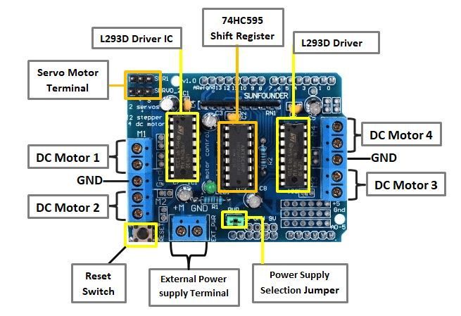 L293D%20Motor%20Driver%20Shield%20for%20Arduino%20-%20Image%205