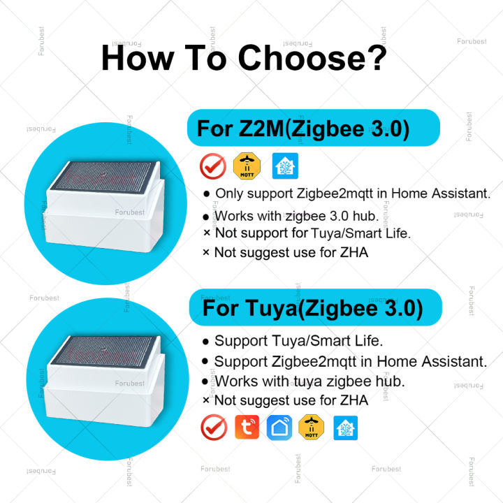 Zigbee%20Rain%20Detection%20Sensor%20with%20Light%20Detector%20Outdoor%20Waterproof%20Rain%20Drop%20Sensor%20For%20Tuya%20Home%20Assistant%20Z2MQTT%20Automation%20-%20Image%202