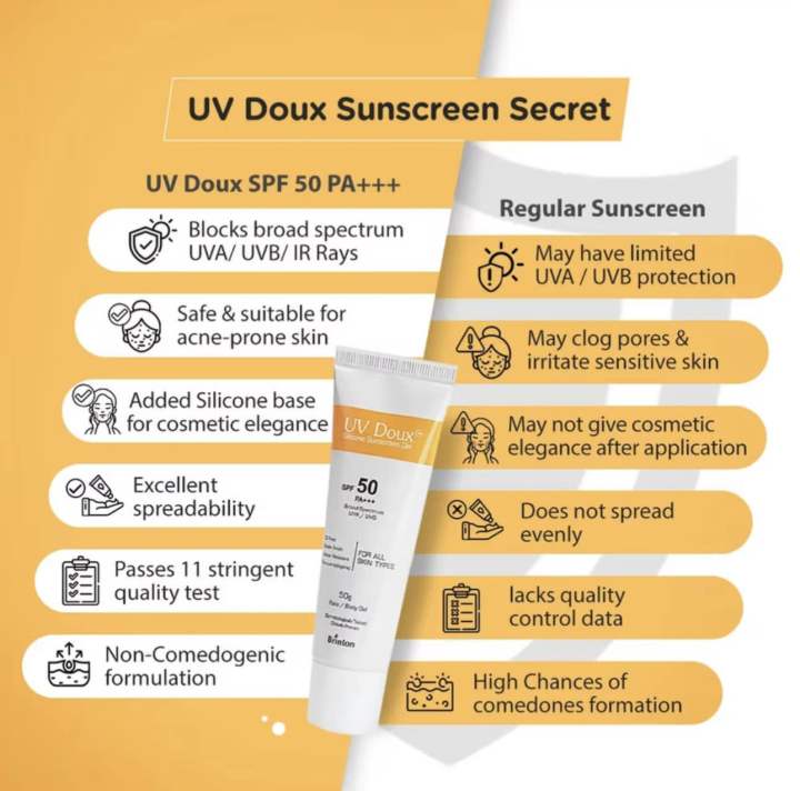 Uv%20Doux%20Sunscreen%20100%20gm%20-%20Free%20%20Uv%20Doux%20Face%20Cleanser%20125%20ml%20-%20Image%207