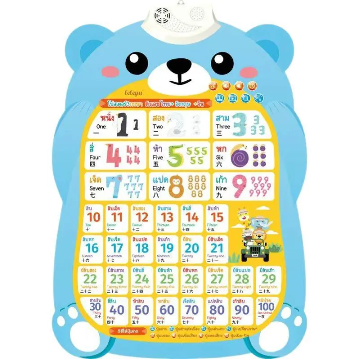 K.%20Kai%20Poster,%20Pool%20Poster,%20Poster%20That%20Only%20Speaks%20Thai,%20Press%20It%20and%20It%20Makes%20a%20Sound.%20-%20Image%202