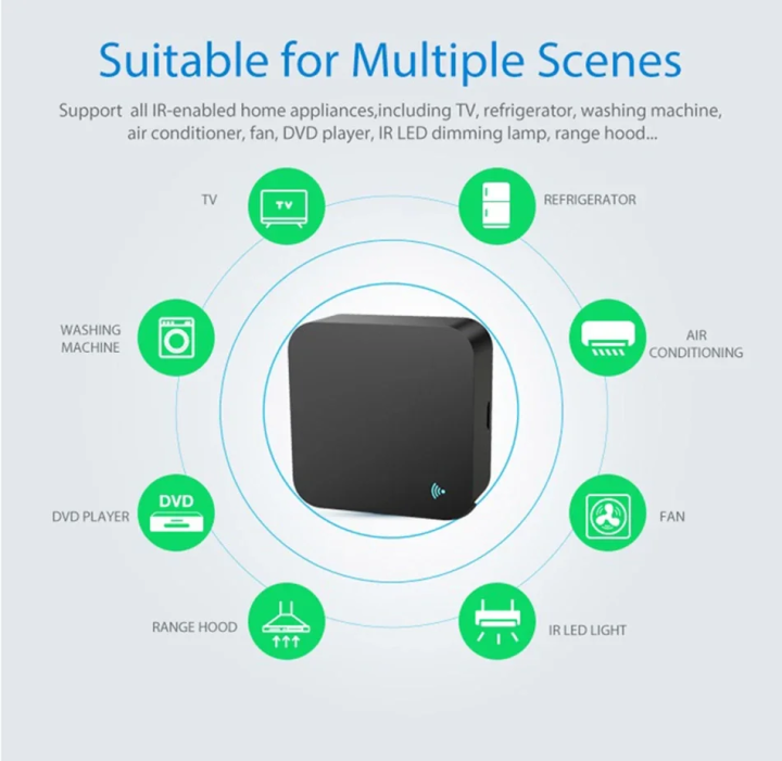 Tuya%20Zigbee%203.0%20Smart%20IR%20Remote%20Control%20for%20AC%20TV%20Smart%20Home%20Blaster%20Infrared%20Universal%20Remote%20Controller%20For%20Alexa%20Google%20Home%20-%20Image%204