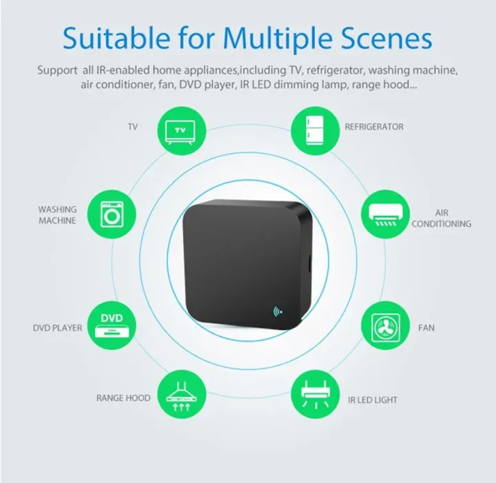 Tuya%20Zigbee%203.0%20Smart%20IR%20Remote%20Control%20for%20AC%20TV%20Smart%20Home%20Blaster%20Infrared%20Universal%20Remote%20Controller%20For%20Alexa%20%20Home%20-%20Image%204