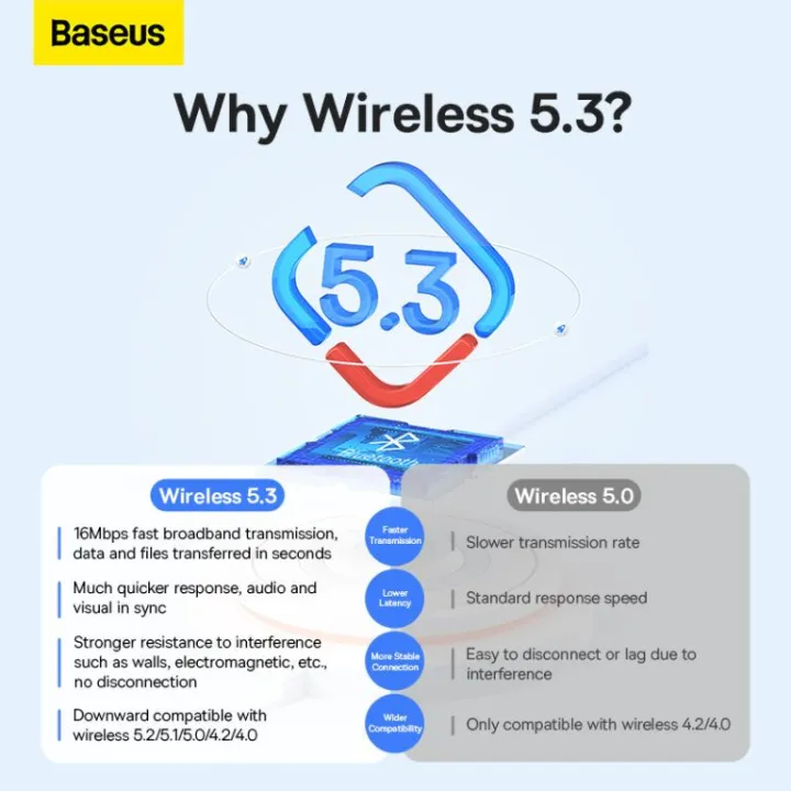 Baseus%20Bluetooth%205.3%20USB%20Adapter%20Receiver%20-%20Image%205