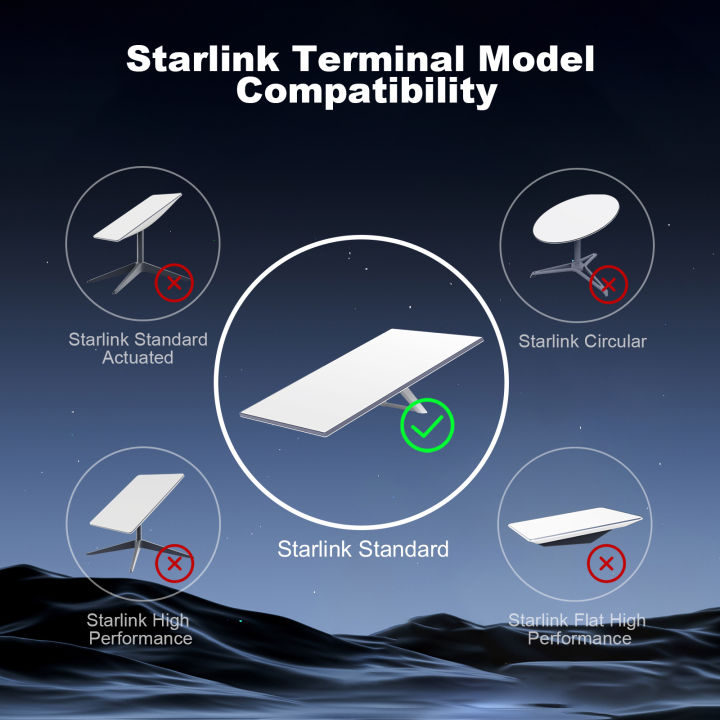 EDUP%20SK0065%20Starlink%20Standard%20Gen3%20Replacement%20Extension%20Cable%20Waterproof%20Stable%20Signal%20Satellite%20Dish%20Connection%20Cable%20-%20Image%202
