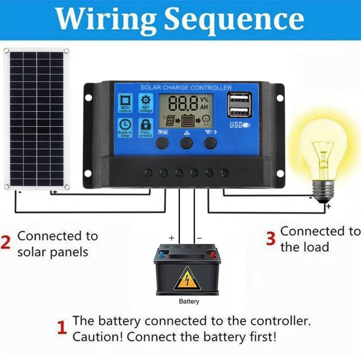 Solar%20Panel%20Kit%2030W%2012V%20Dual%20USB%20Output%20Solar%20Cells%20Solar%20Panel%2020A%2030A%2040A%2050A%20Controller%20For%20Car%20Yacht%20Battery%20Boat%20Charger%20-%20Image%203