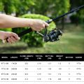 Goture Sea Fishing Rod Full Combo 1.8-2.7m Telescopic Fishing Pole Spinning Reel Baits Lines Set Tackle with Travel Fishing Bag. 