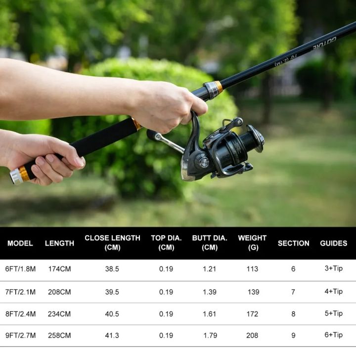 Goture%20Sea%20Fishing%20Rod%20Full%20Combo%201.8-2.7m%20Telescopic%20Fishing%20Pole%20Spinning%20Reel%20Baits%20Lines%20Set%20Tackle%20with%20Travel%20Fishing%20Bag%20-%20Image%206
