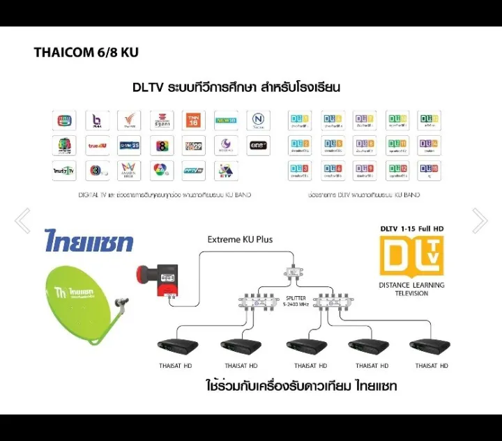 Thaisat%20LNB%20extreme%20KU-PLUS%20-%20Image%206