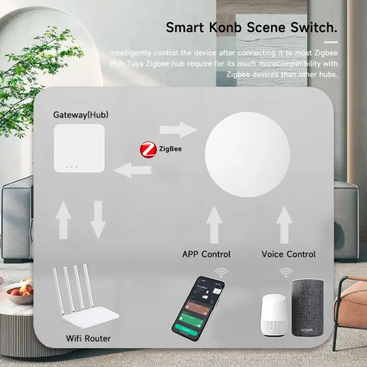 Tuya%20ZigBee%20Smart%20Wireless%20Button%20Scene%20Switch%20Smart%20Life%20App%20Remote%20Control%20For%20%20Alexa%20Wait%20Voice%20Assistant%20Home%20Office%20-%20Image%204
