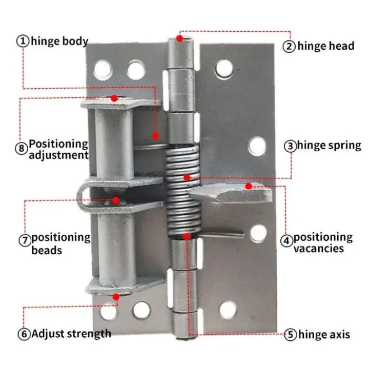 New%203%20In%201%20Heavy%20Duty%20Automatic%20Door%20Closer,Self%20Closing%20Spring%20Hinges,90%20Degree%20Positioning%20Door%20Stopper,Invisible%20Sprung%20Hinge%20-%20Image%205