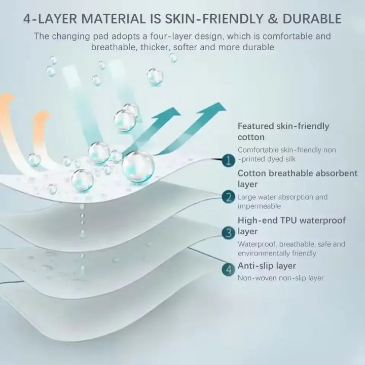 150/120/70Cm%20Large%20Washable%20Mattress%20Waterproof%20Bed%20Under%20Pad%20Chucks%20Pads%20with%20Non-Slip%20Back%20for%20Elderly,%20Kids,%20Women%20or%20Pets%20-%20Image%205