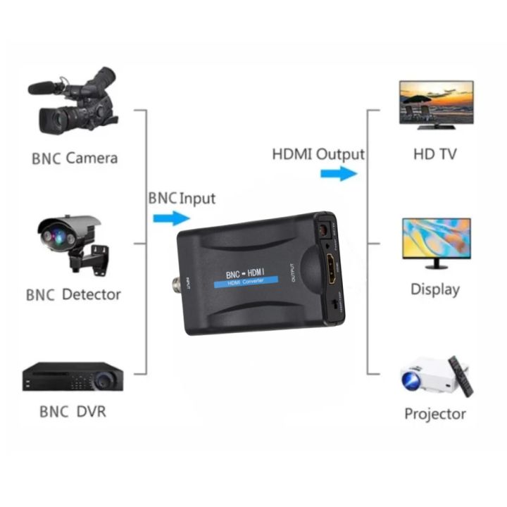 BNC%20to%20HDMI-Compatible%20Converter%20Coaxial%20Adapter%20Connector%20BNC%20Audio%20Input%20HDMI%201080P/720P%20Output%20for%20TV/Camera/DVR/Projector%20-%20Image%202