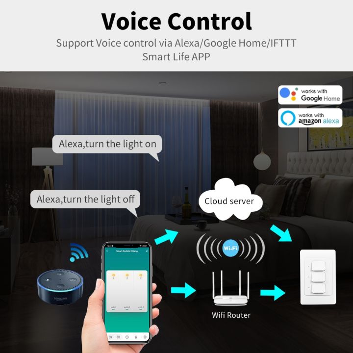 Tuya%20Zigbee%20Smart%20US%20Wall%20Light%20Switch%201%202%203%20Gang%20Push%20Button%20Switches%20APP%20Remote%20Control%20Work%20With%20Alexa%20%20Home%20100-240V%20lightify%20-%20Image%202
