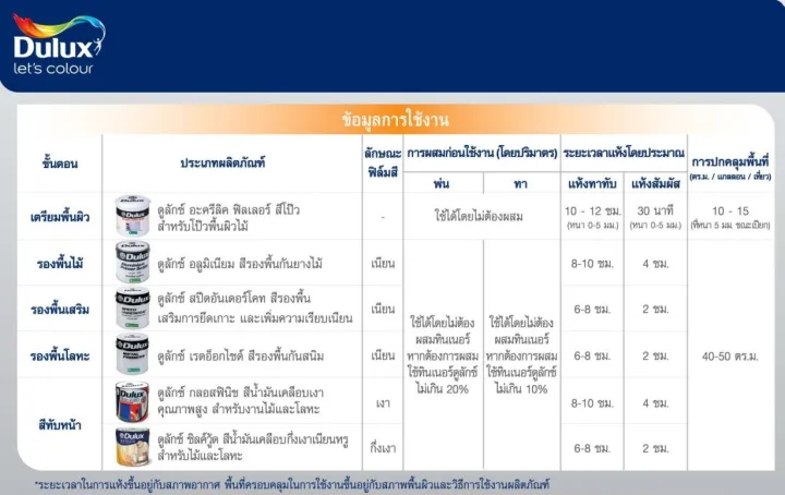 Dulux%20Deluxe%20oil%20painting%20ultra%20light%20scent%20green%201L%20iron%20paint%20color%20wooden%20Polish%20sash%20gate%20ici%20steel%20fencing%20-%20Image%204