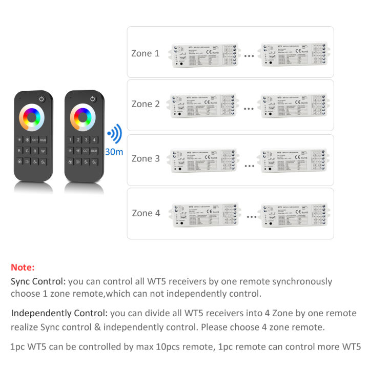 MJJC%20WT5%20Tuya%20Smart%20Life%20LED%20Controller%2012V%2024V%205%20in%201%20RGBCCT%20LED%20Strip%20Light%20Controler%20Work%20with%20Alice%20Alexa%20Echo%20%20Home%20-%20Image%203