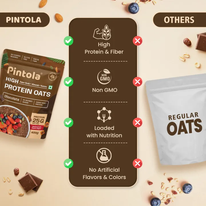PINTOLA%2025g%20High%20Protein%20Oats%20400g,%20Chocolate,No%20Refined%20Sugar,%20with%20Almonds%20Raisin,%20Pumpkin%20and%20Chia%20Seeds,%208g%20Fibre,%20Rolled%20Oats,%20Breakfast%20Cereals%20%7C%20Gluten%20Free%20-%20Image%206