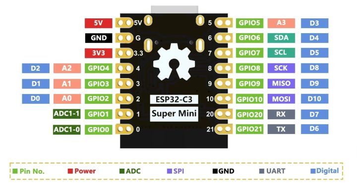 ESP32%20Super%20Mini%20Development%20Board%20ESP32-C3%20with%202.4G%20WiFi%20Antenna%20ESP32C3%20Wi-Fi%20BT%20Module%20for%20Arduino%20IoT%20ESP-IDE%20-%20Image%206