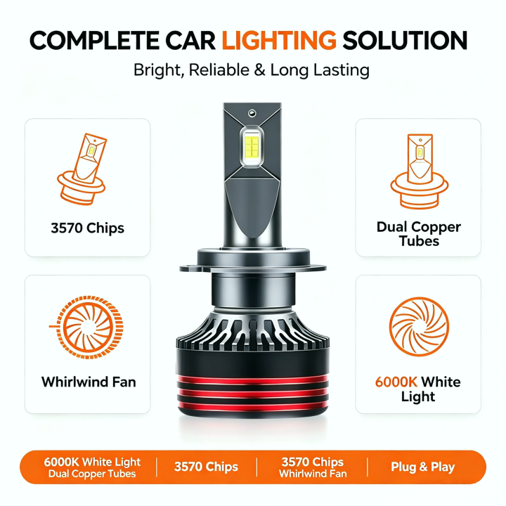 Heyword%202800W%206000000LM%20PLUS%20H7%20H11%20H1%20H4%20Led%20Headlight%20Bulb%206000K%20LED%20HB3%20HB4%20Double%20Copper%20Tube%20Led%20Light%20Kit%20for%20Car%2012V%202PCS%20-%20Image%202