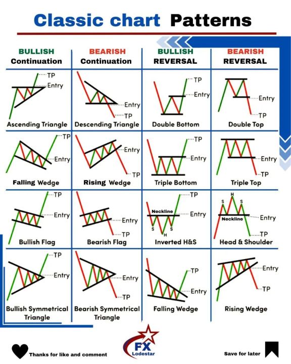Trading Charts Patterns Notes and Candlesticks