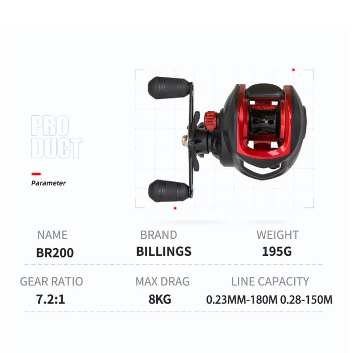BILLINGS%20Baitcasting%20Reel%20BR%20Series,7.2:1%20Gear%20Ratio%2018+1BB,18LB%20Max%20Drag,Shallow%20Spool,Baitcasting%20Reel,For%20Freshwater%20Saltwate%20-%20Image%207