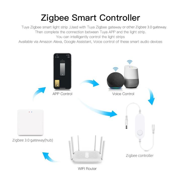 Zigbee%203.0%20Under%20Cabinet%20Lights%20Warm%20White%20DC12V%20LED%20Round%20Lamp%20Dimming%20Kitchen%20Decor%20Tuya%20APP%20Voice%20Control%20For%20Alexa%20%20-%20Image%202