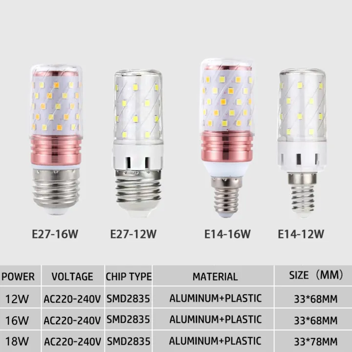 E27%20E14%20LED%20Bulb%2012W%2016W%2018W%20High%20Brightness%20Lamp%20Light%20AC%20220V%20Corn%20Bulbs%20Chandelier%20-%20Image%205