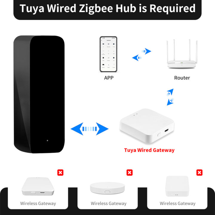 Tuya%20Zigbee%20IR%20Smart%20Remote%20Control%20Universal%20Wireless%20for%20TV%20DVD%20Air%20Conditioner%20Works%20with%20%20Assistant%20&%20Alexa%20Smart%20Life%20-%20Image%203
