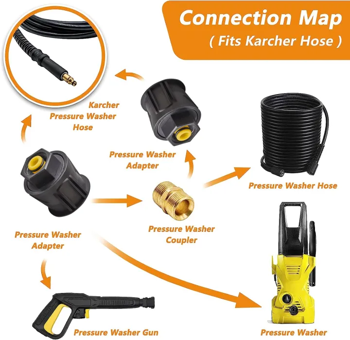 High%20Pressure%20Quick-Fitting%20for%20Gun%20and%20Power%20Washer,Hose%20Connector%20Adapters%20Only%20Compatible%20K2%20K3%20K4%20K5%20K6%20K7%20Series%20Hose,%20to%20M%20-%20Image%206