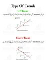 New Edition Trading Charts Book in Urdu Language with Complete Guide. 