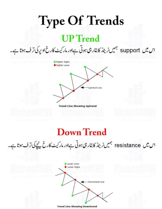New%20Edition%20Trading%20Charts%20Book%20in%20Urdu%20Language%20with%20Complete%20Guide%20-%20Image%204