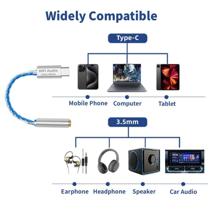 VAOLRO%20AB136D%20USB%20Type-C%20to%203.5mm%20Headphone%20Amplifier%2016Bit/48KHz%20HiFi%20Audio%20Decoder%20Cable%20IEM%20AMP%20Mobile%20Phone%20Adapter%20DAC%20Chip%20-%20Image%205