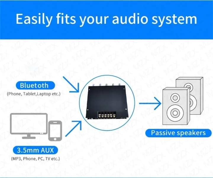 100W+50W*2%202.1%20Channel%20Digital%20Audio%20Power%20Amplifier%20Board%20Bluetoth%20Wireless%20Module%20Subwoofer%20AUX%2012/24V%20Stereo%20HiFi%20Amp%20Speaker%20-%20Image%206