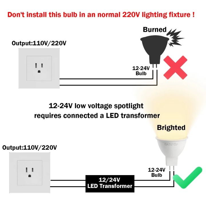12PCS%20LED%20MR16%20Spotlights%20Bulb%20GU5.3%20Lampada%203W%205W%206W%207W%20AC%20110V%20220V%20DC%2012V%20Bombillas%20Spot%20Light%20Replace%2050W%20Halogen%20Lamp%20Home%20-%20Image%203