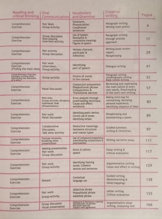 English%20Textbook%20Class%209%20New%20Edition%20-%20Image%203