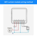 Wifi Smart Curtain Switch Module Tuya Smart Life Alexa Google Roller Blinds Shades Rolling Garage Door Projector AC 100-240V. 