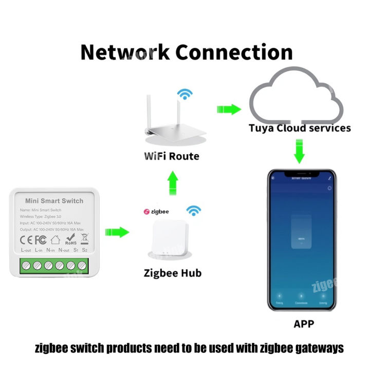 Mini%20Smart%20Switch%20Zigbee%203.0%2016A/20A%202%20Way%20Control%20For%20Tuya%20DIY%20Light%20Switch%20Module%20Home%20Automation%20Zigbee%20Gateway%20Required%20-%20Image%203