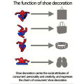 13-27pcs Mesuca New Spider-Man PVC Shoe Charms Cartoon DIY Accessories Sandals Garden Shoes Buckle Decoration for Party. 