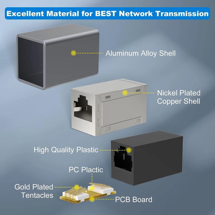 Ethernet%20Cable%20Extender,%20RJ45%20Cat%205%20Cat%206%20Cat6a%20Cat%207%20Cat%208%20Coupler,%20Extender%20Connector%20-%20Ethernet%20Coupler%20Female%20to%20Female%20-%20Image%203